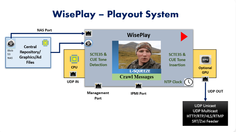 Wiseplay playout system